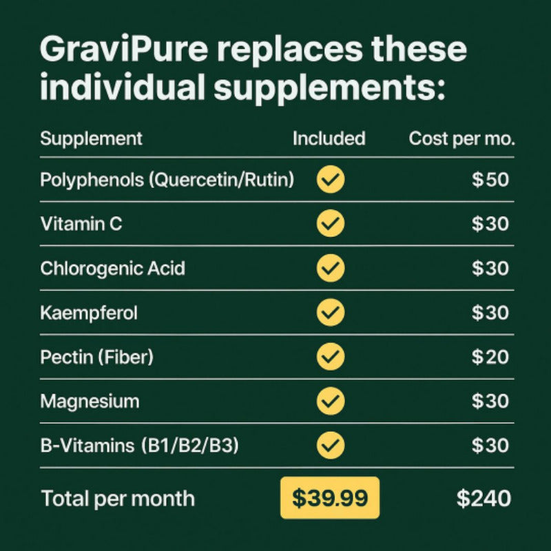 Premium soursop drops and graviola tincture — a herbal extract for wellness, studied for cellular health.